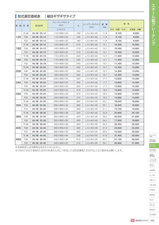株式会社オカグレート 2020 製品総合カタログ 194/516